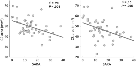 FIG 2.