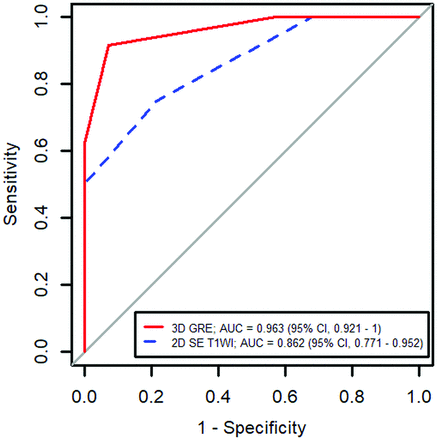 FIG 3.