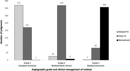 FIG 2.