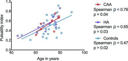 FIG 3.