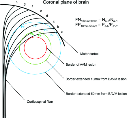 FIG 3.