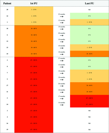 FIG 3.