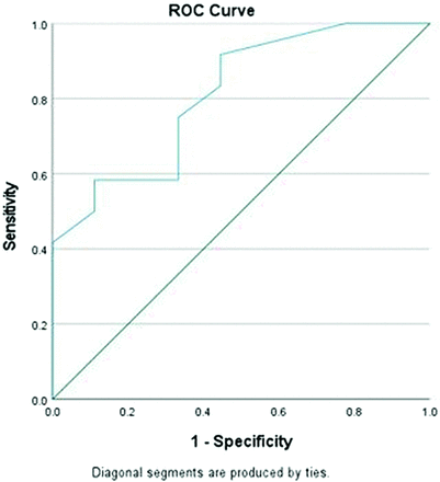 FIG 3.