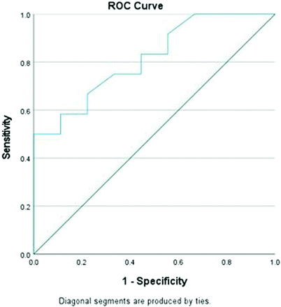 FIG 4.