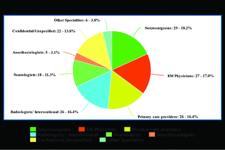 FIG 2.