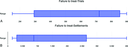 FIG 3.