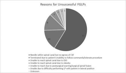 FIG 1.
