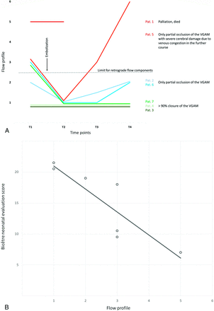 FIG 4.