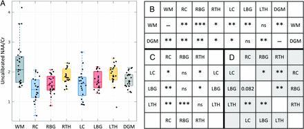 FIG 4.
