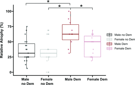 FIG 3.