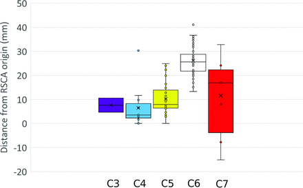 FIG 4.