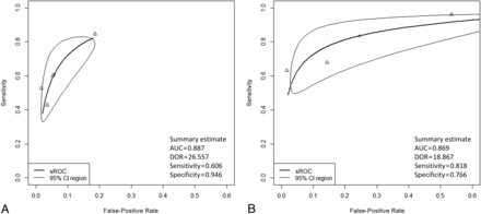 FIG 4.