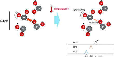 FIG 1.