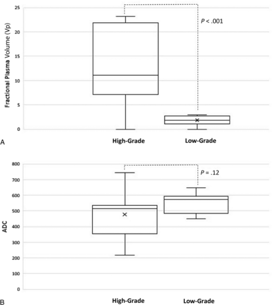 FIG 3.