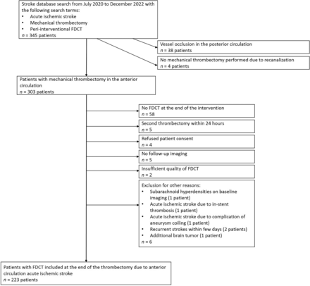 FIG 2.