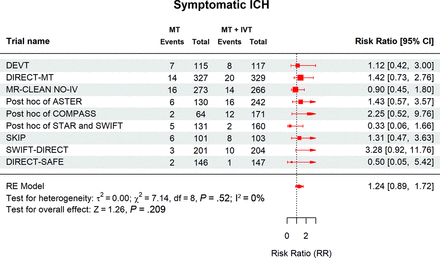 FIG 3.