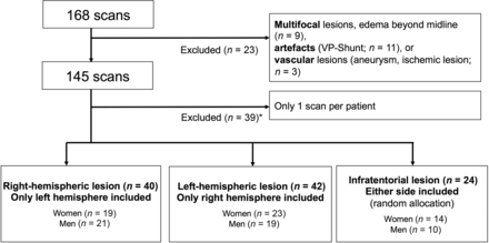FIG 1.