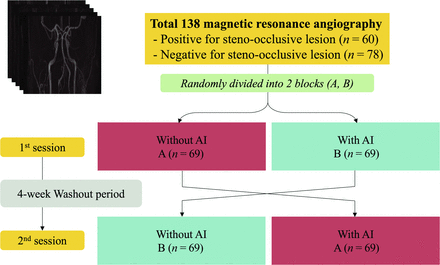 FIG 2.